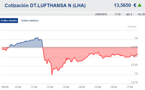 perdidas lufthansa