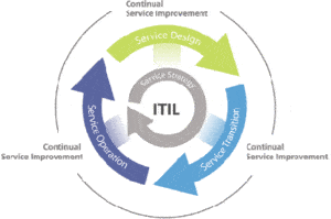 itil netmind